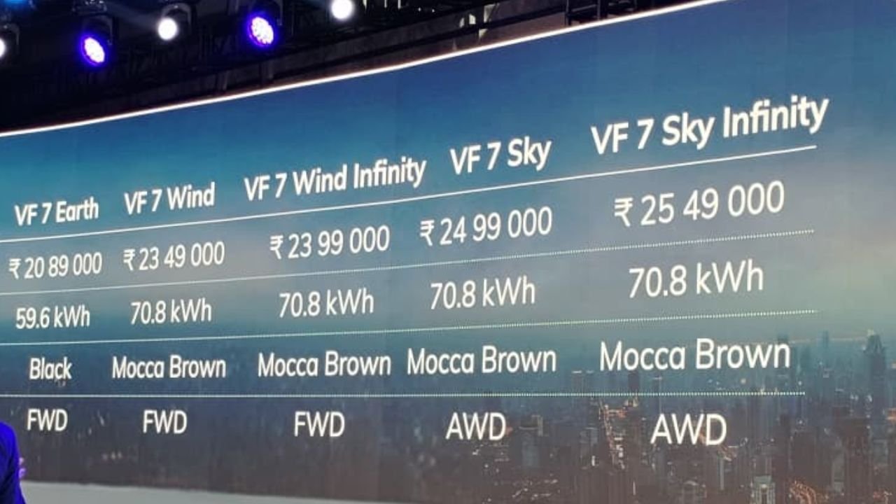 Vinfast VF6