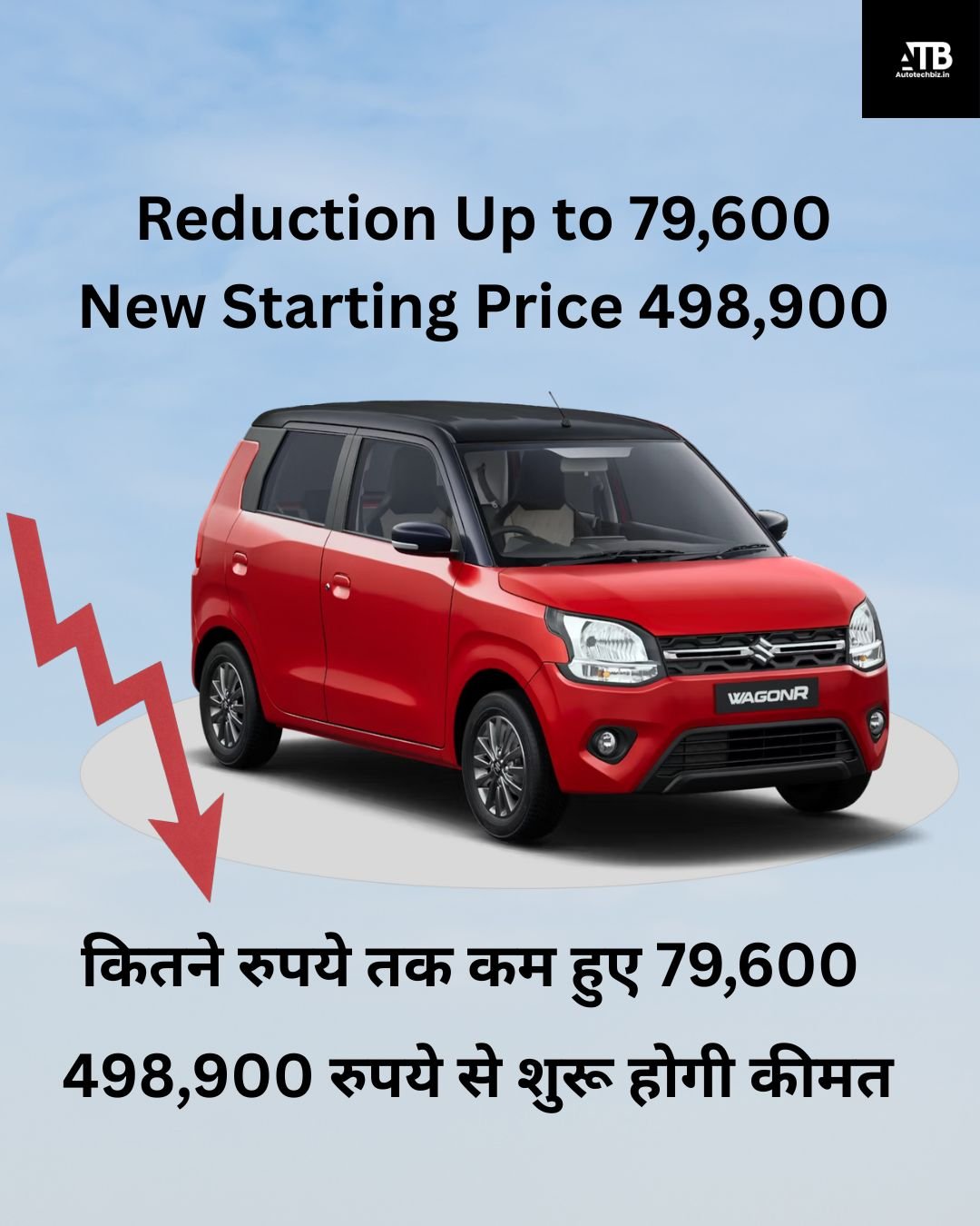 Maruti Wagon R New Price