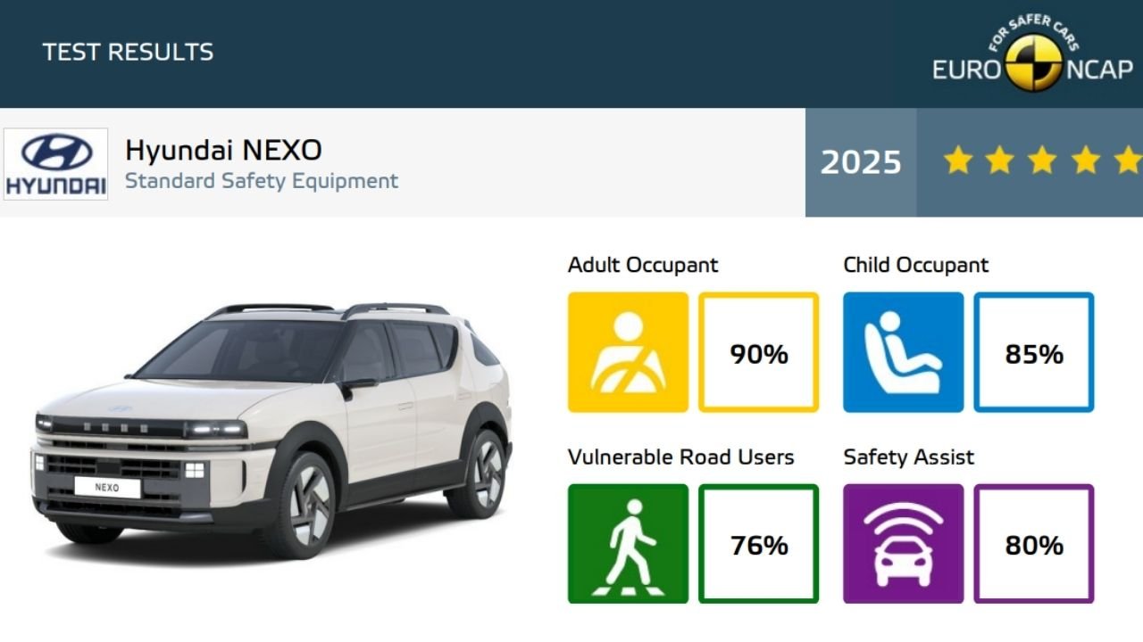HYUNDAI NEXO EURO NCAP CRASH TEST