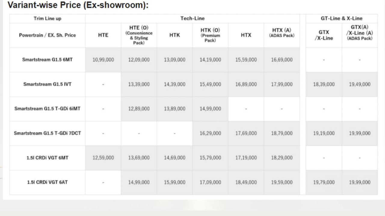Kia Seltos New Generation Price