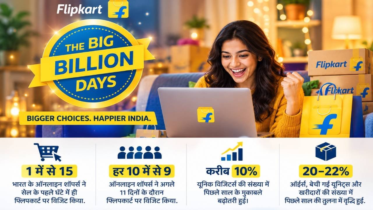 सेल के पहले घंटे में भारत में ऑनलाइन शॉपिंग करने वाले हर 15 में से करीब एक ग्राहक ने फ्लिपकार्ट का रुख किया।
